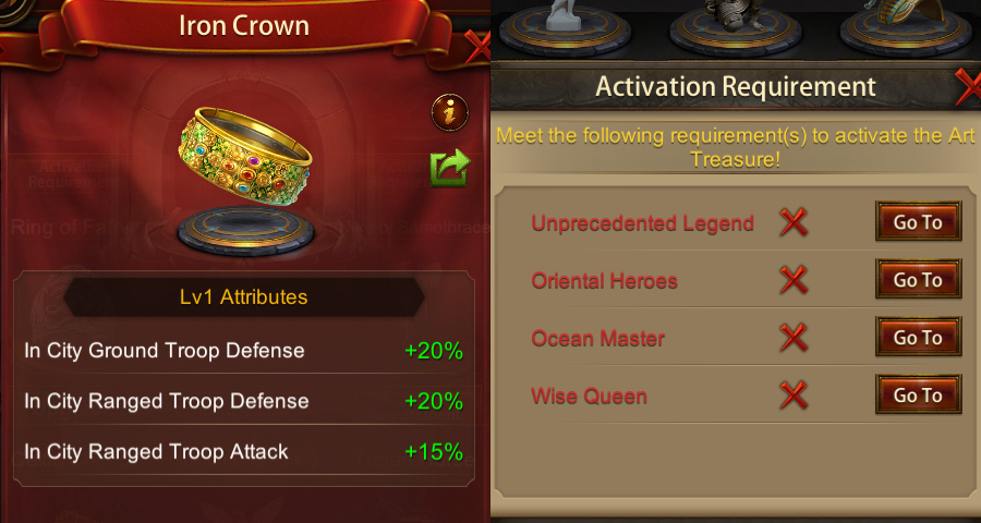 Iron Crown's Activation Requirements and Attributes