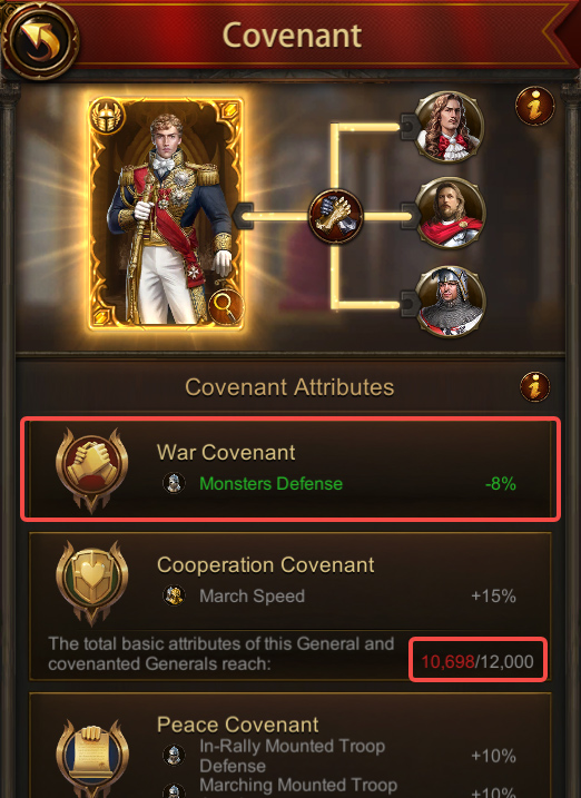 The difference between Evony Covenant Build and Attributes Activate